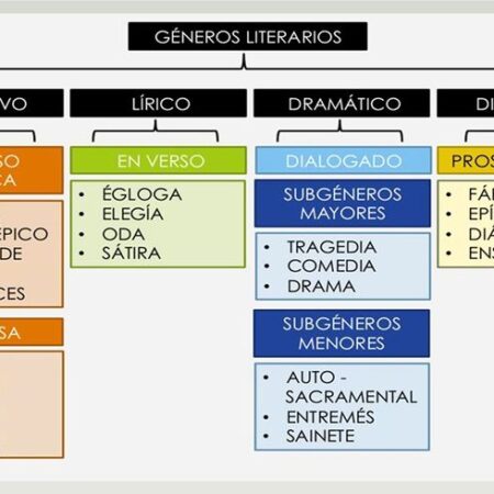 Zorte revela seus gêneros literários favoritos e preferências em séries de TV