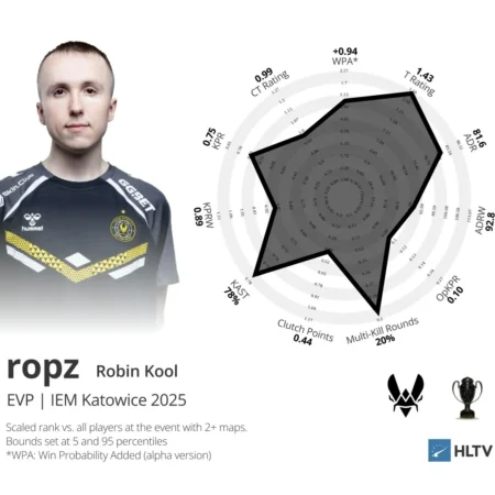 donk e XANTARES são nomeados EVP no IEM Katowice 2025