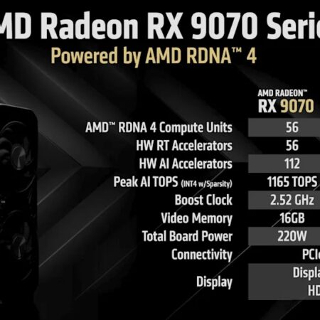 Placas de vídeo AMD Radeon RX 9070 e RX 9070 XT serão vendidas com preço dobrado no Brasil