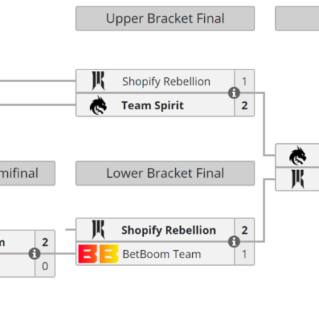 Team Spirit sobe para o segundo lugar no ranking EPT após vitória na DreamLeague Season 25
