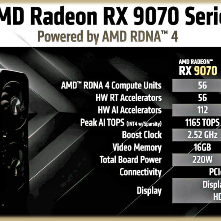 AMD assegura disponibilidade da Radeon RX 9070 XT, superando em 15 vezes as entregas da RTX 5070