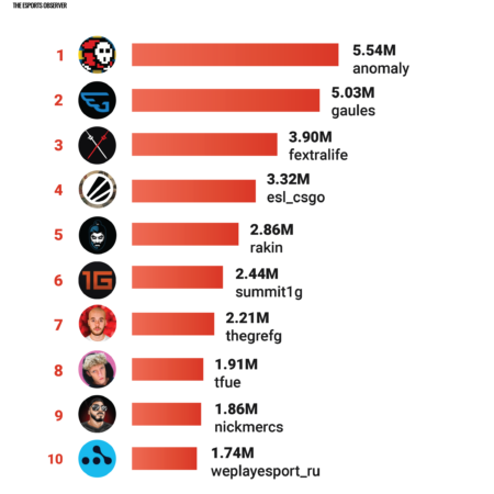 Canal do Dread é banido permanentemente na Twitch