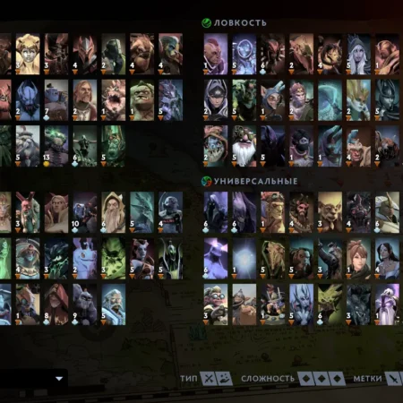 Jogadores profissionais surpreendem com estratégias incomuns no patch 7.38b de Dota 2