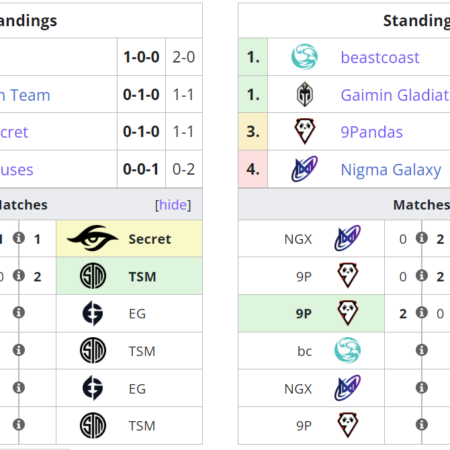 BetBoom Team, 9Pandas e Heroic avançam para as semifinais do grupo superior nas eliminatórias fechadas do PGL Bucharest 2025