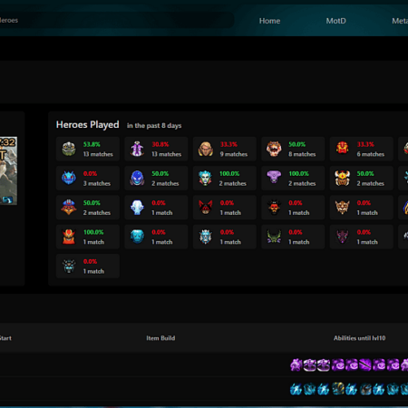 Novidade no Dota2ProTracker: Estatísticas para Jogadores com MMR 8.5k+