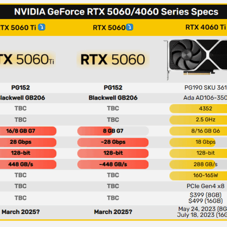 Lançamento da NVIDIA RTX 5060 Ti 16GB na Rússia