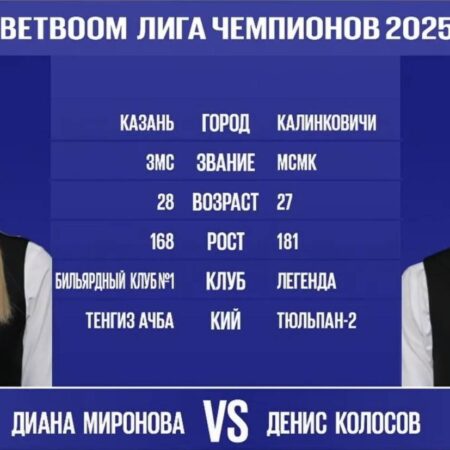 SCANDAL Triunfa sobre Blazer Gang no Primeiro Divisão do BetBoom Битва Чемпионов 2025 de “World of Tanks”