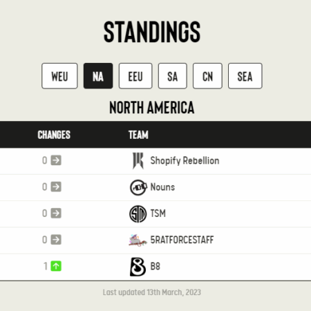 B8 Esports Obtém Vistos para os EUA