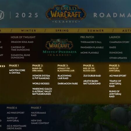 Blizzard Revela Detalhes do Sistema de Moradias em World of Warcraft: Suba o Nível da Sua Casa e Participe de Eventos de Bairro