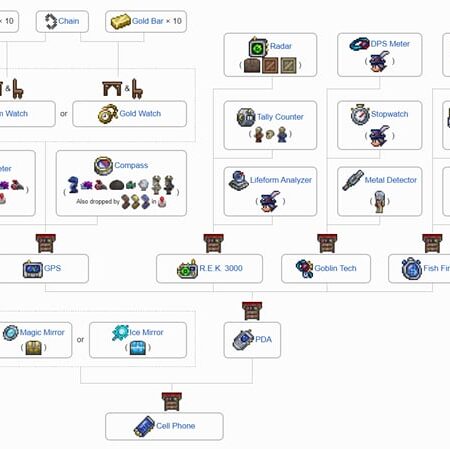 Os Acessórios Definitivos do Endgame em Terraria: Potencialize Sua Classe