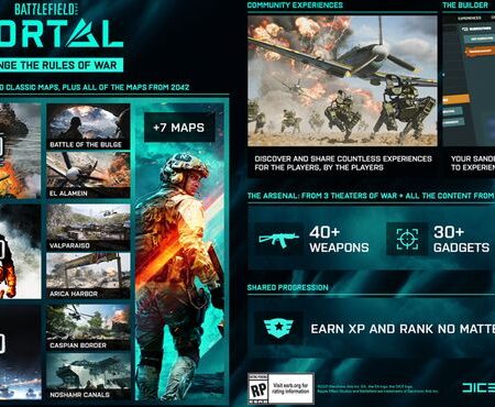 Battlefield Portal: Quando os Jogadores ditam as Regras do Próximo Grande Conflito