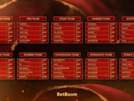 Esports no Palco Principal: BetBoom Streamers Battle Abraça o LAN em Moscou com Toque de Tradição