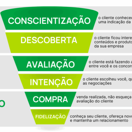 O Fenômeno Switch 2: Dominando o Cenário de Vendas e Desafiando Expectativas