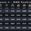 O Ressurgimento de Dota 2: Números de Jogadores Atingem Picos Inéditos em Anos