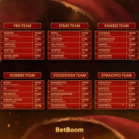 Reviravolta no BetBoom Streamers Battle: VooDooSh Team Troca de Mid Laner em Meio à Batalha de Dota 2