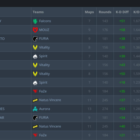 ESL Pro League S22: A Batalha dos Titãs do CS2 Começa nos Playoffs!